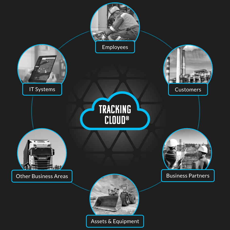 Tracking-cloud-value-chain