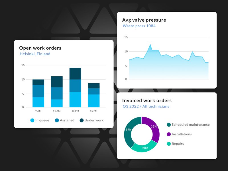 Dynamic Dashboards and Reporting