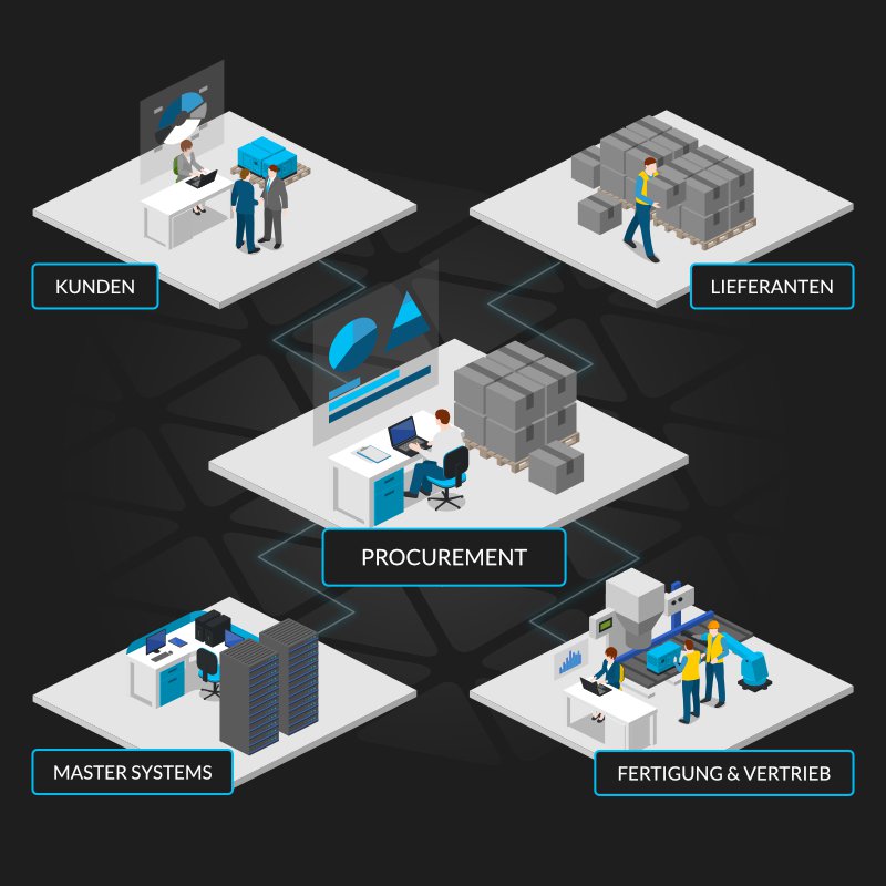 TC procurement overview DE