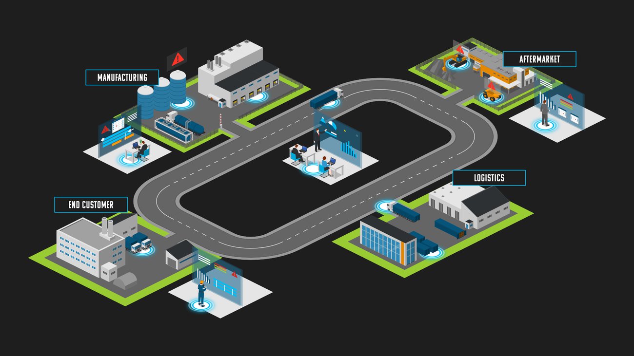 Tracking Cloud Value Chain