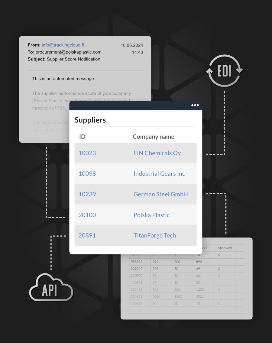 multi-channel-communication-mockup