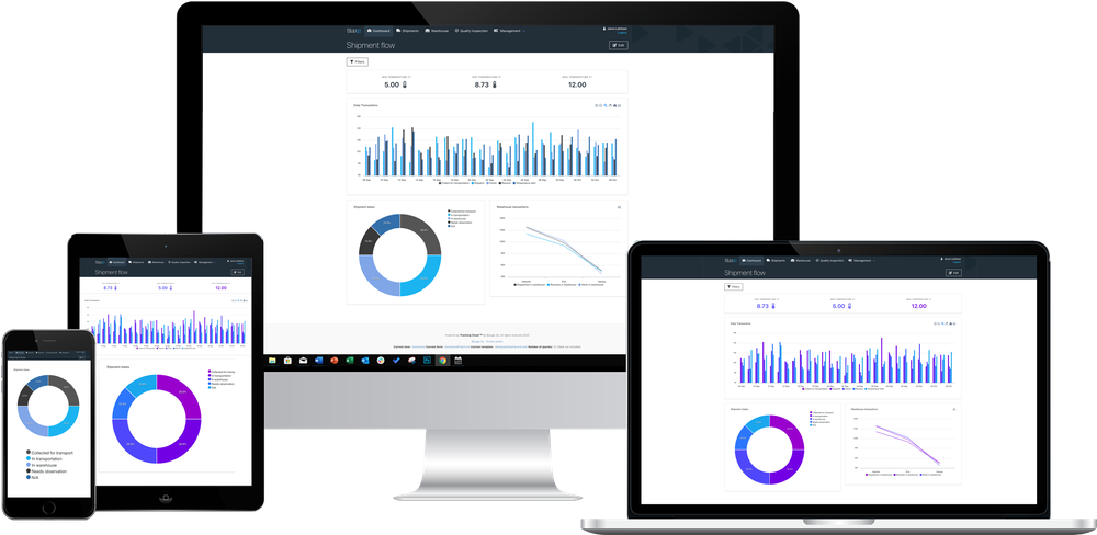 tc-dynamic-dashboards-all-devices