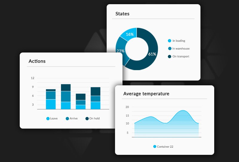 tc-feature-dynamic-dashboards