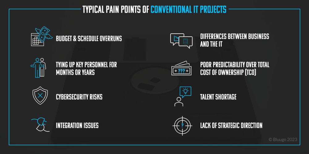 typical pain points of conventional IT projects
